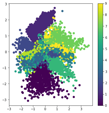 vaemnist cluster