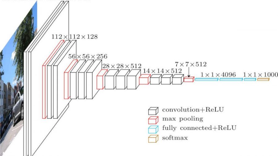 هرم ImageNet