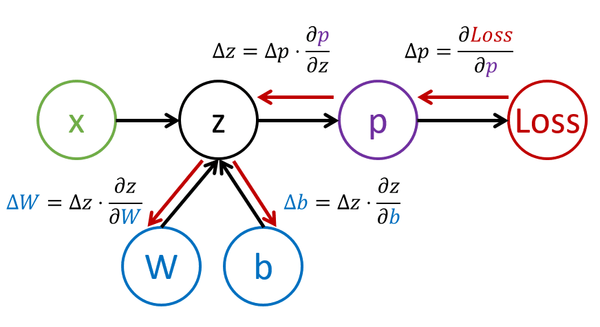 compute graph